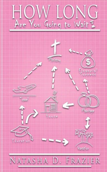 How Long Are You Going To Wait?