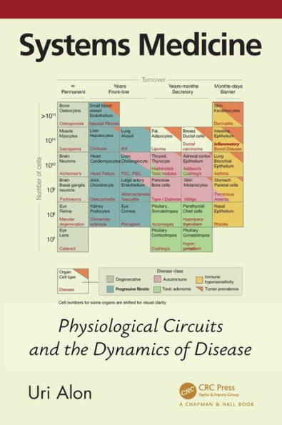 Systems Medicine: Physiological Circuits And The Dynamics Of Disease (Chapman & Hall/Crc Computational Biology Series)