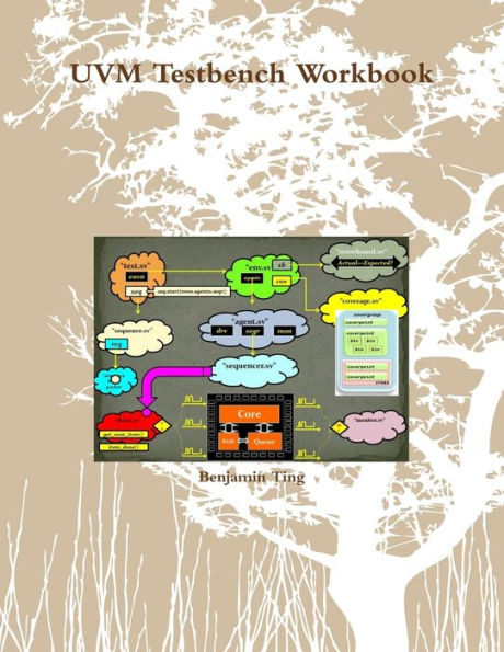 Uvm Testbench Workbook
