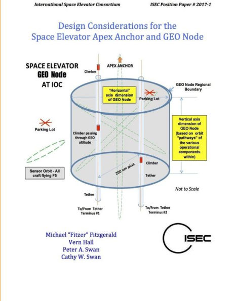 Design Considerations For The Space Elevator Apex Anchor And Geo Node