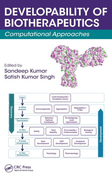 Developability Of Biotherapeutics: Computational Approaches
