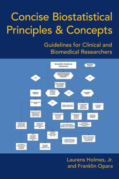 Concise Biostatistical Principles & Concepts: Guidelines For Clinical And Biomedical Researchers