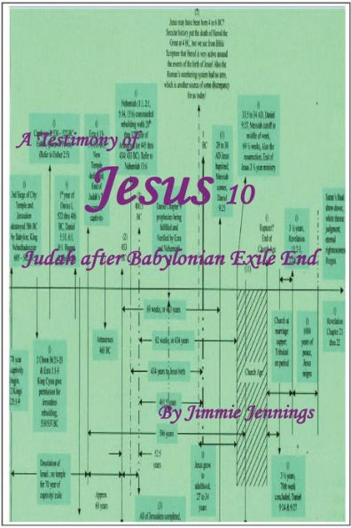A Testimony Of Jesus 10: Judah After Babylonian Exile End