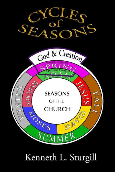 Cycles Of Seasons