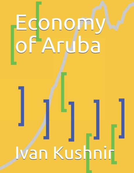 Economy of Aruba (Economy in Countries)