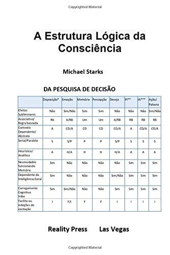 A Estrutura L??gica da Consci??ncia