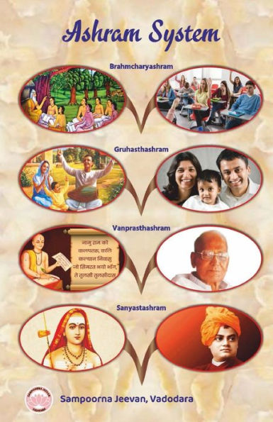 Ashram System: Ashram Vyavastha