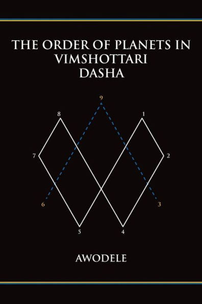 The Order Of Planets In Vimshottari Dasha