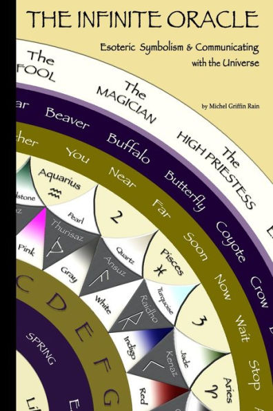 The Infinite Oracle: Esoteric Symbolism & Communicating With The Universe