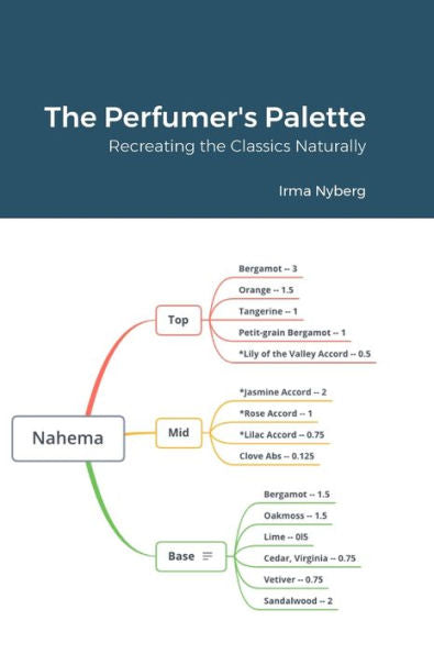 The Perfumer's Palette: Recreating The Classics Naturally
