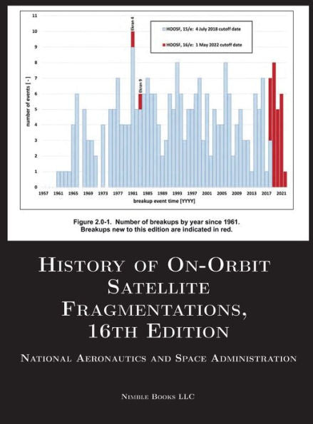 History Of On-Orbit Satellite Fragmentations, 16Th Edition