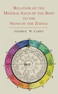 Relación de las sales minerales del cuerpo con los signos del zodíaco