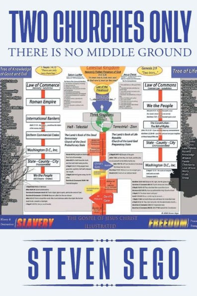 Two Churches Only: There Is No Middle Ground