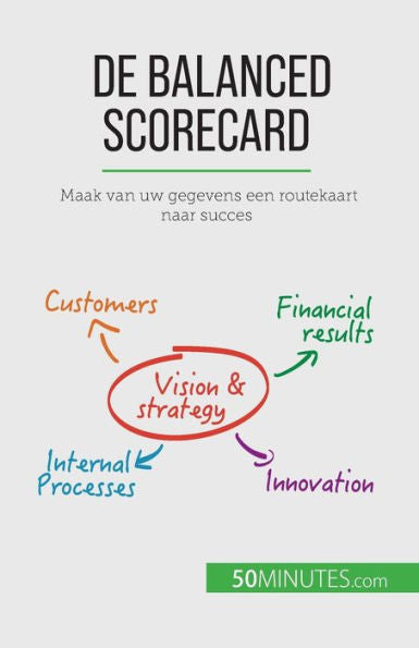 De Balanced Scorecard: Maak Van Uw Gegevens Een Routekaart Naar Succes (Dutch Edition)