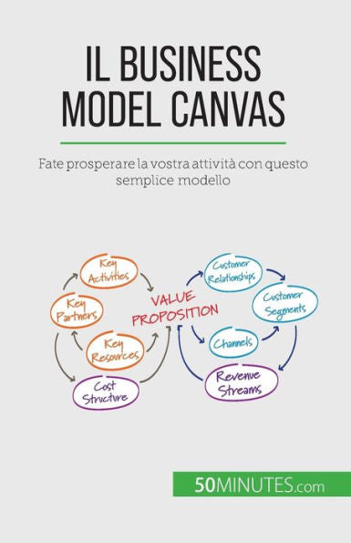 Il Business Model Canvas: Fate Prosperare La Vostra Attività Con Questo Semplice Modello (Italian Edition)
