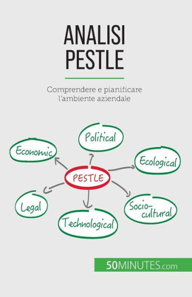 Analisi Pestle: Comprendere E Pianificare L'Ambiente Aziendale (Italian Edition)