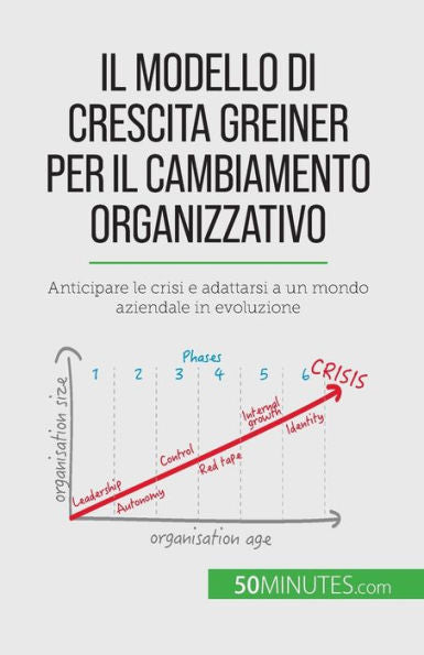 Il Modello Di Crescita Greiner Per Il Cambiamento Organizzativo: Anticipare Le Crisi E Adattarsi A Un Mondo Aziendale In Evoluzione (Italian Edition)