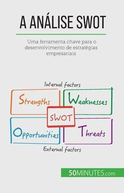 A Análise Swot: Uma Ferramenta Chave Para O Desenvolvimento De Estrategias Empresariais (Portuguese Edition) - 9782808065801
