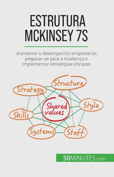 Estrutura Mckinsey 7S: Aumentar O Desempenho Empresarial, Preparar-Se Para A Mudanca E Implementar Estrategias Eficazes (Portuguese Edition) - 9782808065832