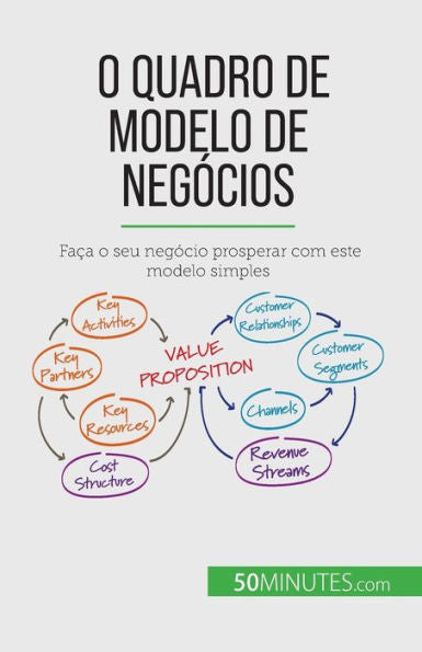 O Quadro De Modelo De Negócios: Faca O Seu Negócio Prosperar Com Este Modelo Simples (Portuguese Edition) - 9782808065849