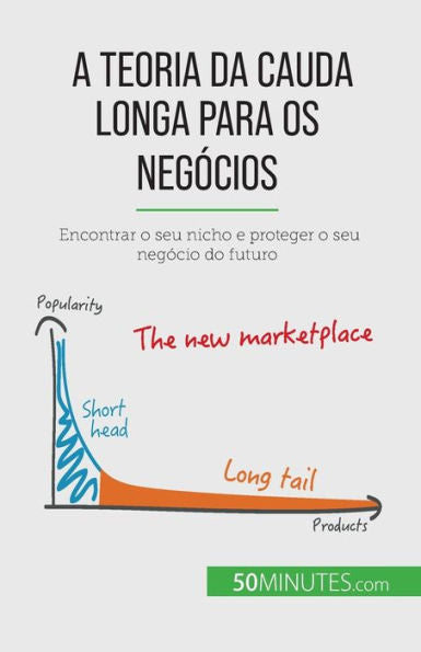 A Teoria Da Cauda Longa Para Os Negócios: Encontrar O Seu Nicho E Proteger O Seu Negócio Do Futuro (Portuguese Edition) - 9782808066020