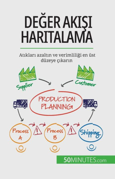 Deger Akisi Haritalama: Atiklari Azaltin Ve Verimliligi En Üst Düzeye cikarin (Turkish Edition) - 9782808602006
