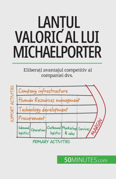 Lan?Ul Valoric Al Lui Michael Porter: Elibera?I Avantajul Competitiv Al Companiei Dvs. (Romanian Edition) - 9782808602259