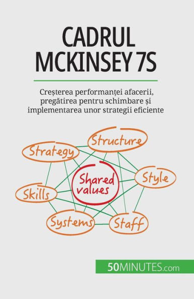 Cadrul Mckinsey 7S: Cre?Terea Performan?Ei Afacerii, Pregatirea Pentru Schimbare ?I Implementarea Unor Strategii Eficiente (Romanian Edition) - 9782808602273