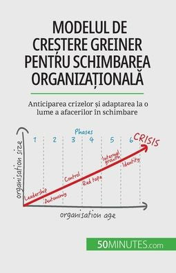 Modelul De Cre?Tere Greiner Pentru Schimbarea Organiza?Ionala: Anticiparea Crizelor ?I Adaptarea La O Lume A Afacerilor În Schimbare (Romanian Edition) - 9782808602396