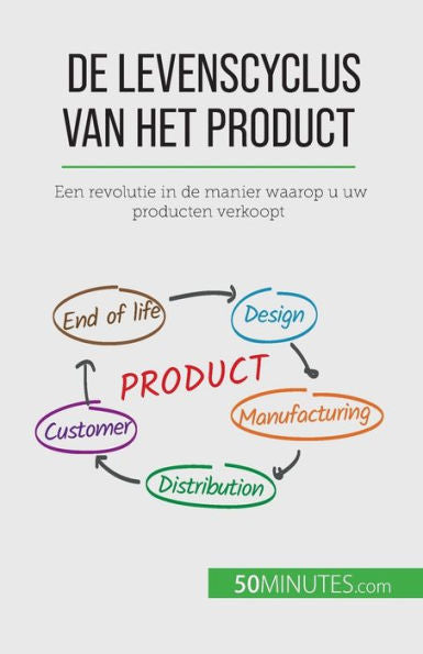 De Levenscyclus Van Het Product: Een Revolutie In De Manier Waarop U Uw Producten Verkoopt (Dutch Edition)