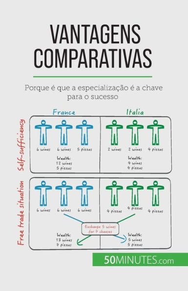 Vantagens Comparativas: Porque e Que A Especializacao e A Chave Para O Sucesso (Portuguese Edition)