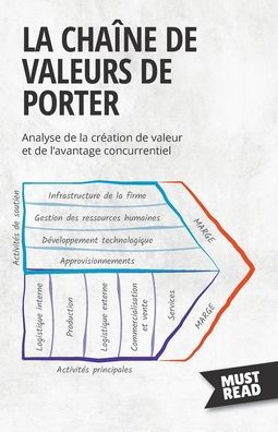 La Chaîne De Valeurs De Porter: Analyse De La Creation De Valeur Et De L'Avantage Concurrentiel (Must Read Business) (French Edition) - 9782808695800