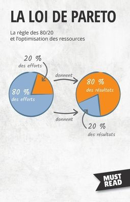 La Loi De Pareto: La Règle Des 80/20 Et L'Optimisation Des Ressources (Must Read Business) (French Edition) - 9782808696005