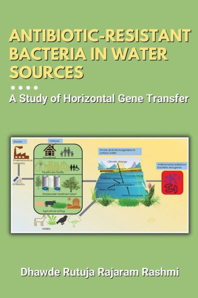 Antibiotic-Resistant Bacteria In Water Sources: A Study Of Horizontal Gene Transfer