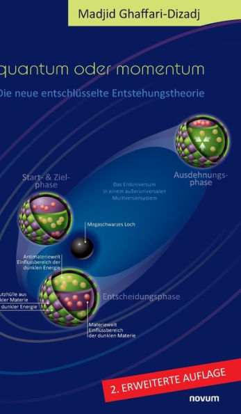 Quantum Oder Momentum: Die Neue Entschlüsselte Entstehungstheorie (German Edition) - 9783991301981