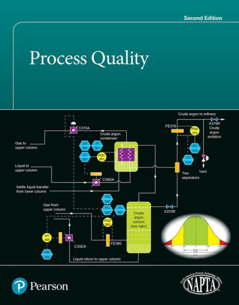 Process Quality