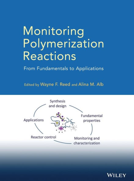 Monitoring Polymerization Reactions: From Fundamentals To Applications