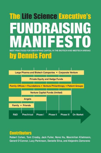 The Life Science Executive'S Fundraising Manifesto: Best Practices For Identifying Capital In The Biotech And Medtech Arenas