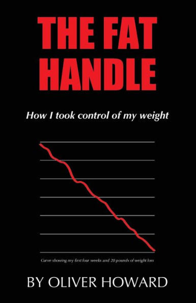The Fat Handle: How I Took Control Of My Weight