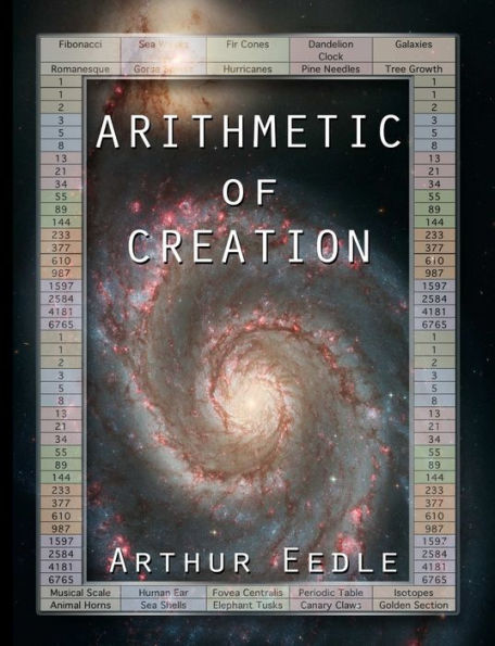 Arithmetic Of Creation
