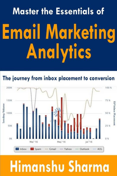 Master The Essentials Of Email Marketing Analytics