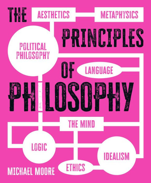 The Principles Of Philosophy