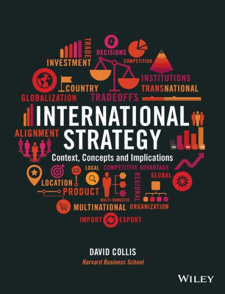 International Strategy: Context, Concepts And Implications