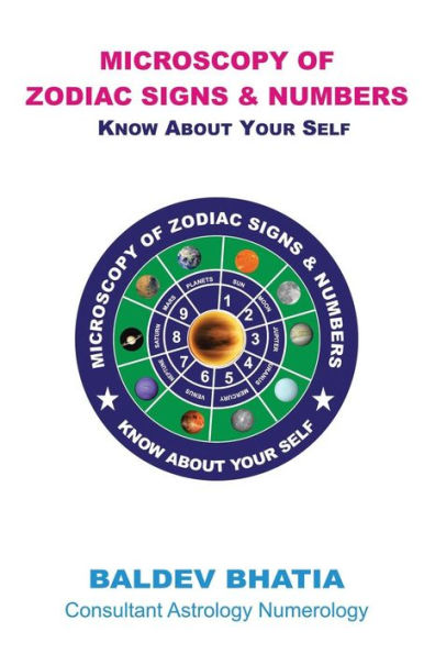 Microscopy Of Zodiac Signs And Numbers: Know About Yourself