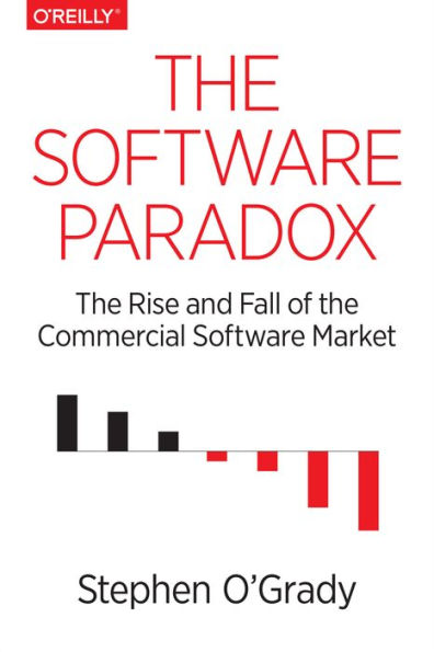 The Software Paradox: The Rise And Fall Of The Commercial Software Market