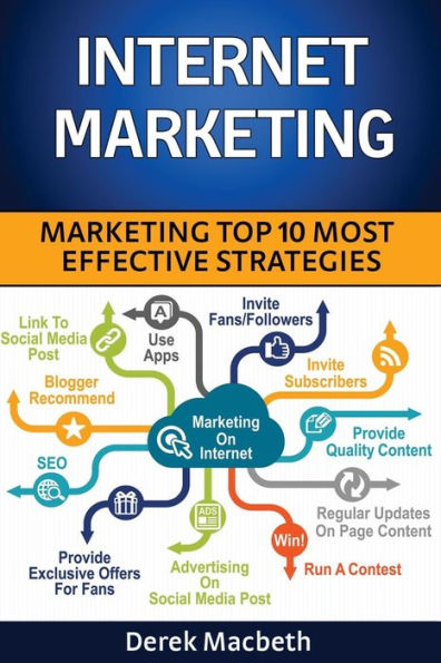 Internet Marketing: Top 10 Most Effective Strategies