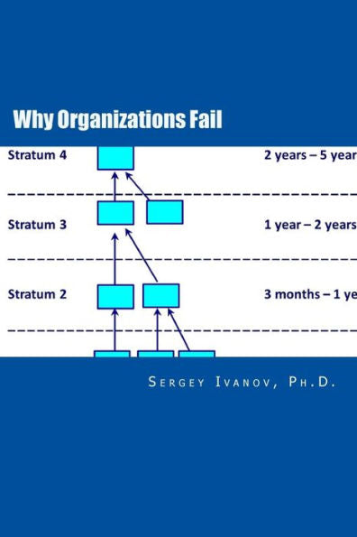Why Organizations Fail: Organizational Studies Based On Theories Of Dr. Elliott Jaques