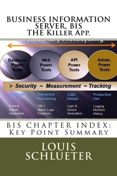 Business Information Server, Bis The World's Greatest Productivity App.