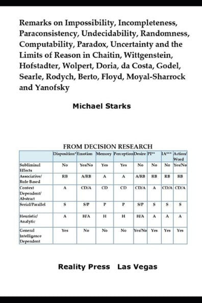 Remarks On Impossibility, Incompleteness, Paraconsistency, Undecidability, Randomness, Computability, Paradox, And Uncertainty: In Chaitin, ... Berto, Floyd, Moyal-Sharrock And Yanofsky