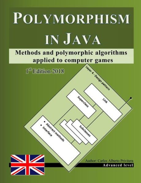 Polymorphism In Java : Methods And Polymorphic Algorithms Applied To Computer Games